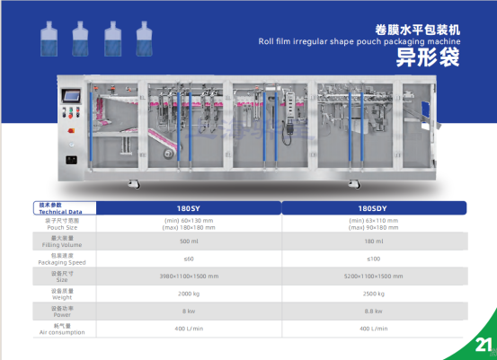 2024上海國際食品加工與包裝機械展覽會聯(lián)展（propak）(圖2)