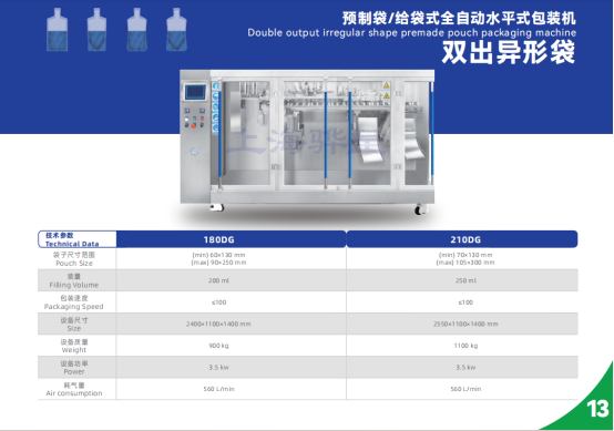 2024上海國際食品加工與包裝機械展覽會聯(lián)展（propak）(圖3)